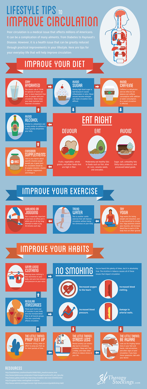 Lifestyle Tips To Improve Circulation (Infographic)